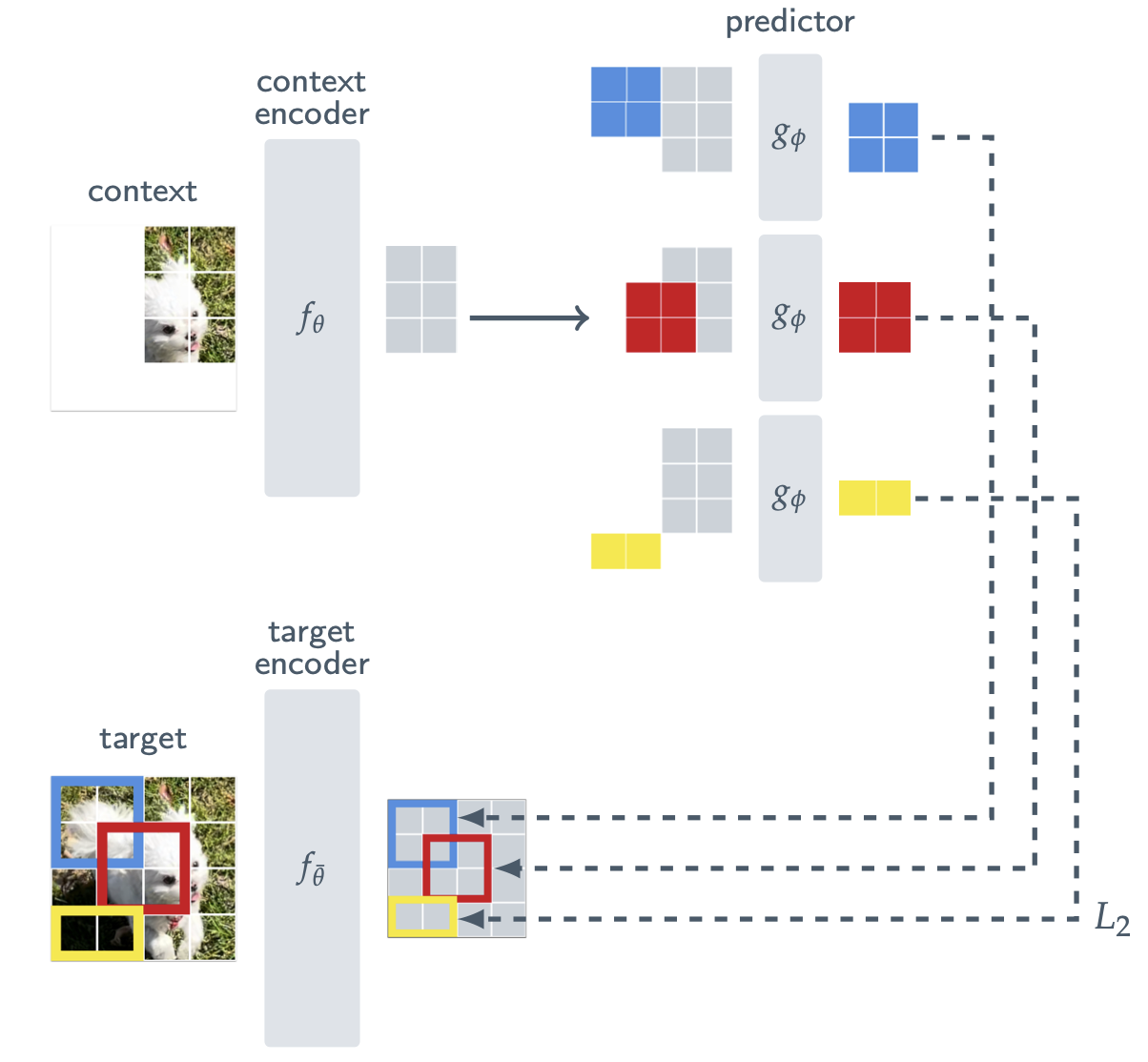 Self-Supervised Learning from Images with a Joint-Embedding Predictive Architecture paper image